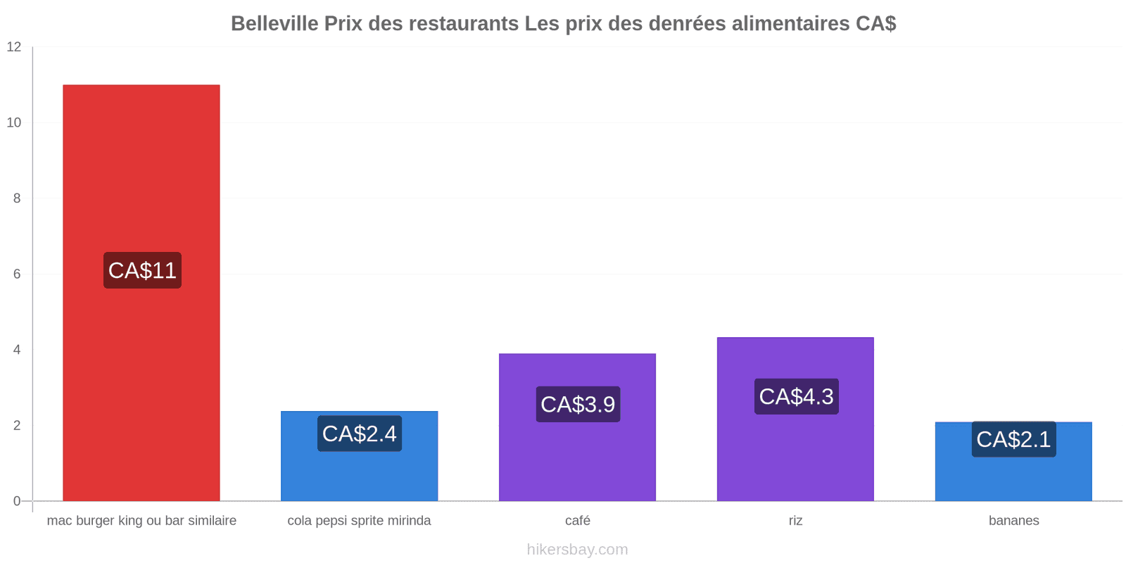 Belleville changements de prix hikersbay.com