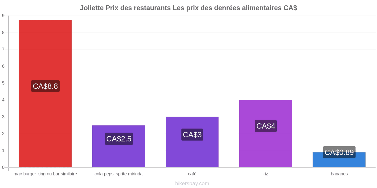 Joliette changements de prix hikersbay.com