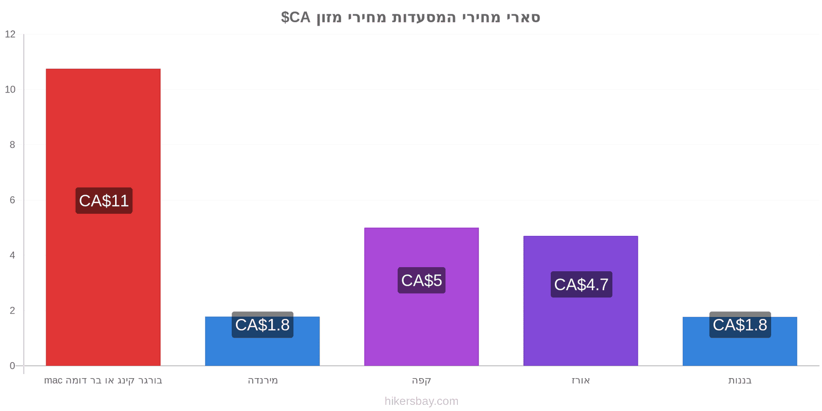 סארי שינויי מחיר hikersbay.com