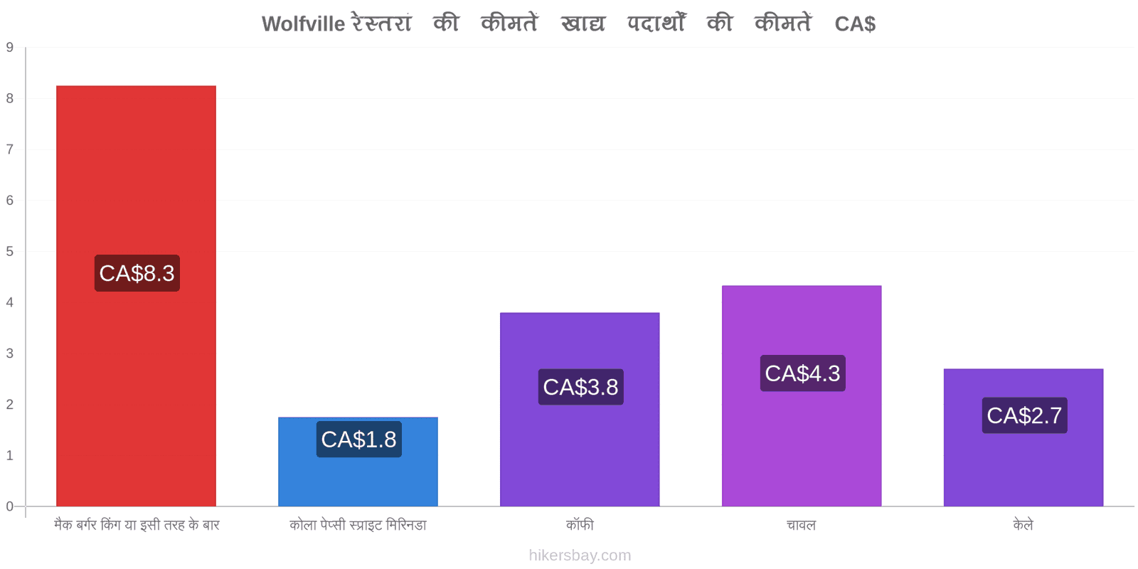 Wolfville मूल्य में परिवर्तन hikersbay.com