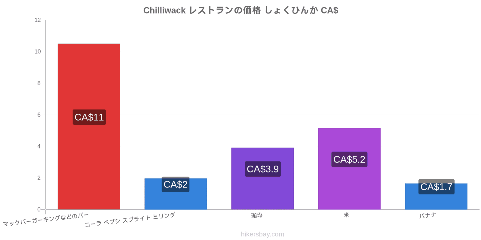 Chilliwack 価格の変更 hikersbay.com