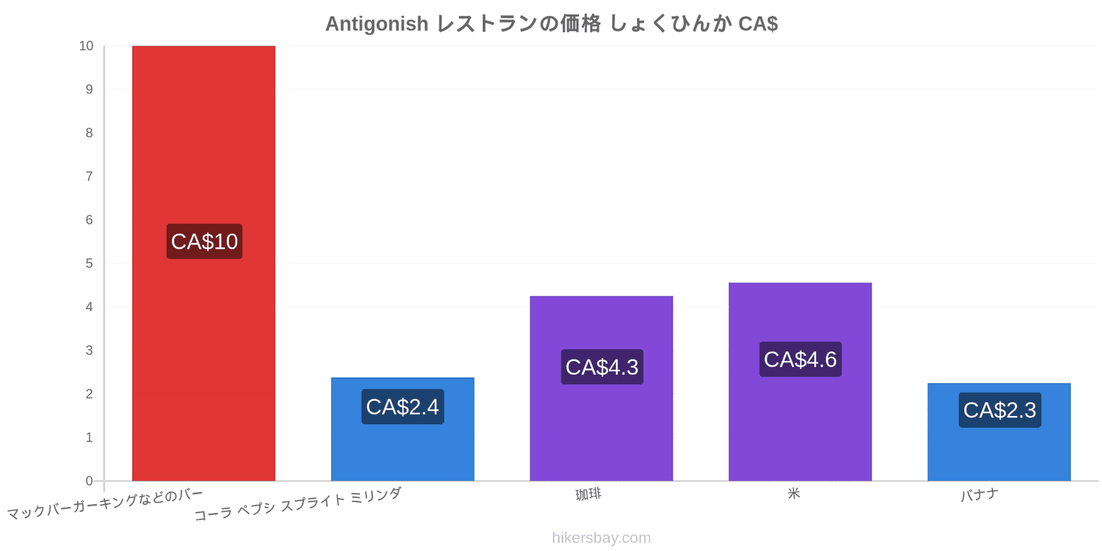 Antigonish 価格の変更 hikersbay.com