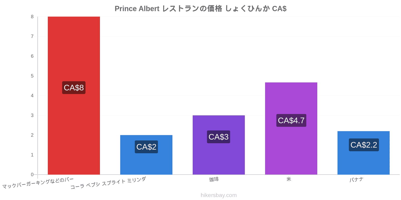 Prince Albert 価格の変更 hikersbay.com