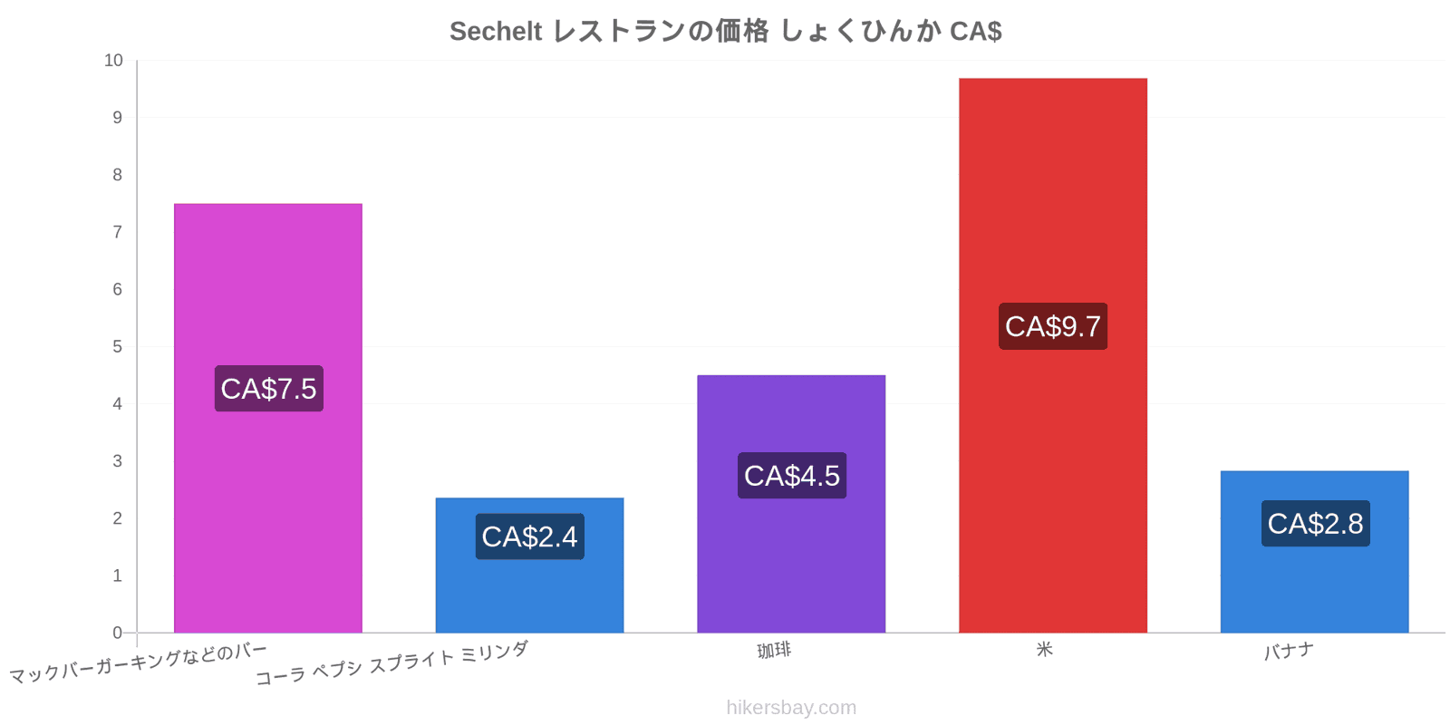 Sechelt 価格の変更 hikersbay.com