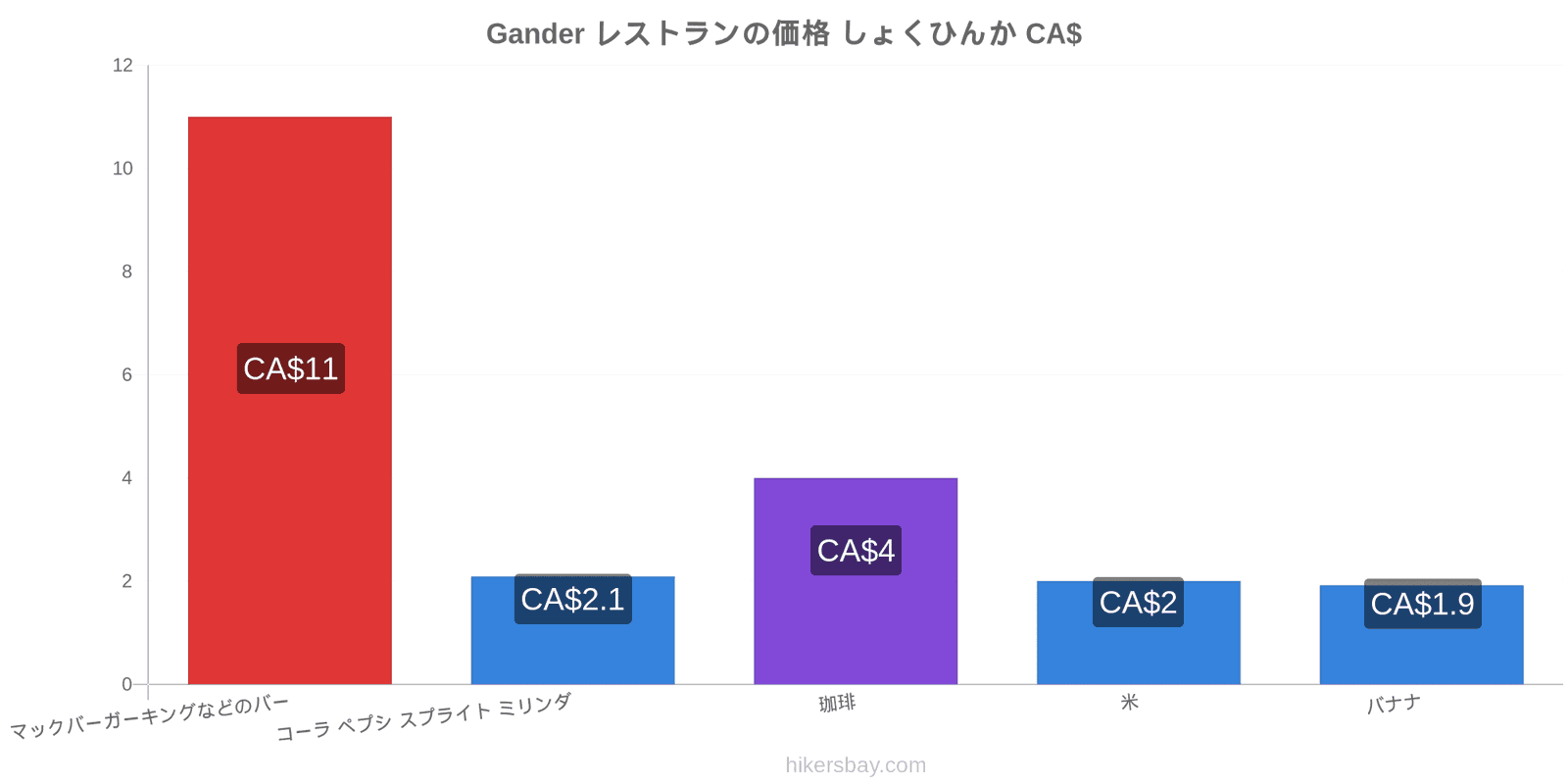 Gander 価格の変更 hikersbay.com