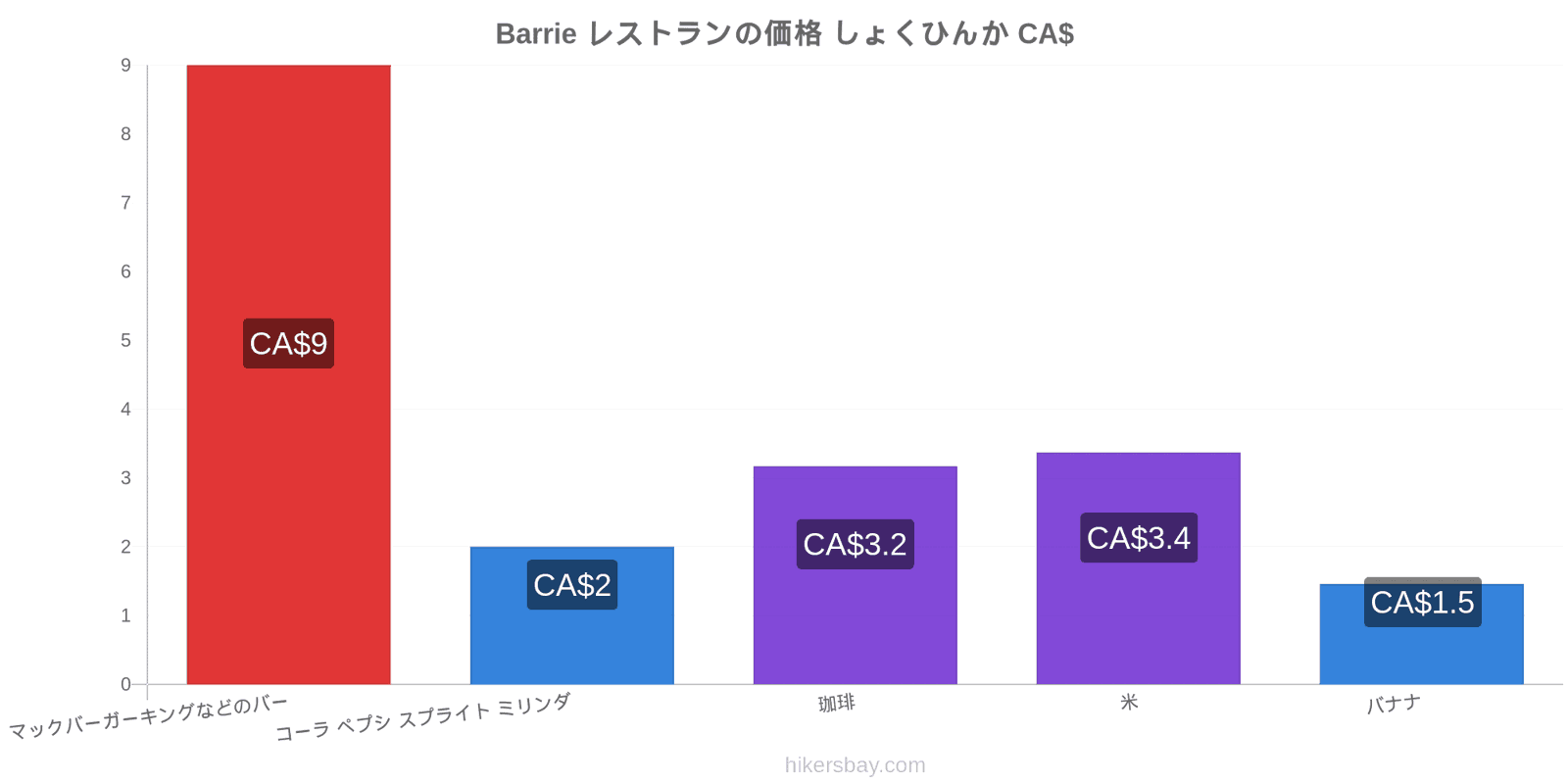 Barrie 価格の変更 hikersbay.com