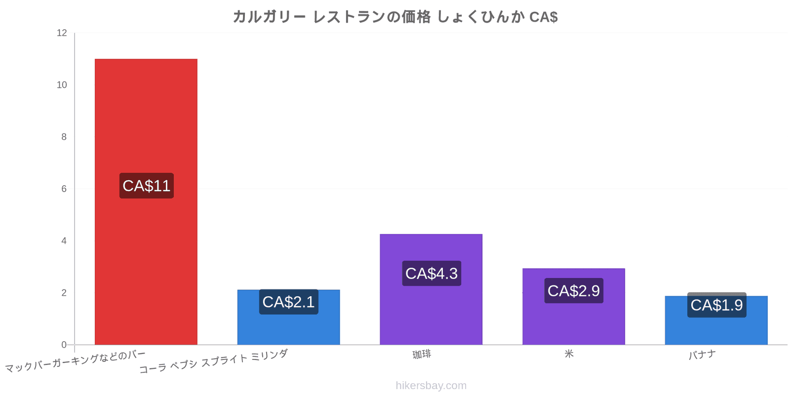 カルガリー 価格の変更 hikersbay.com