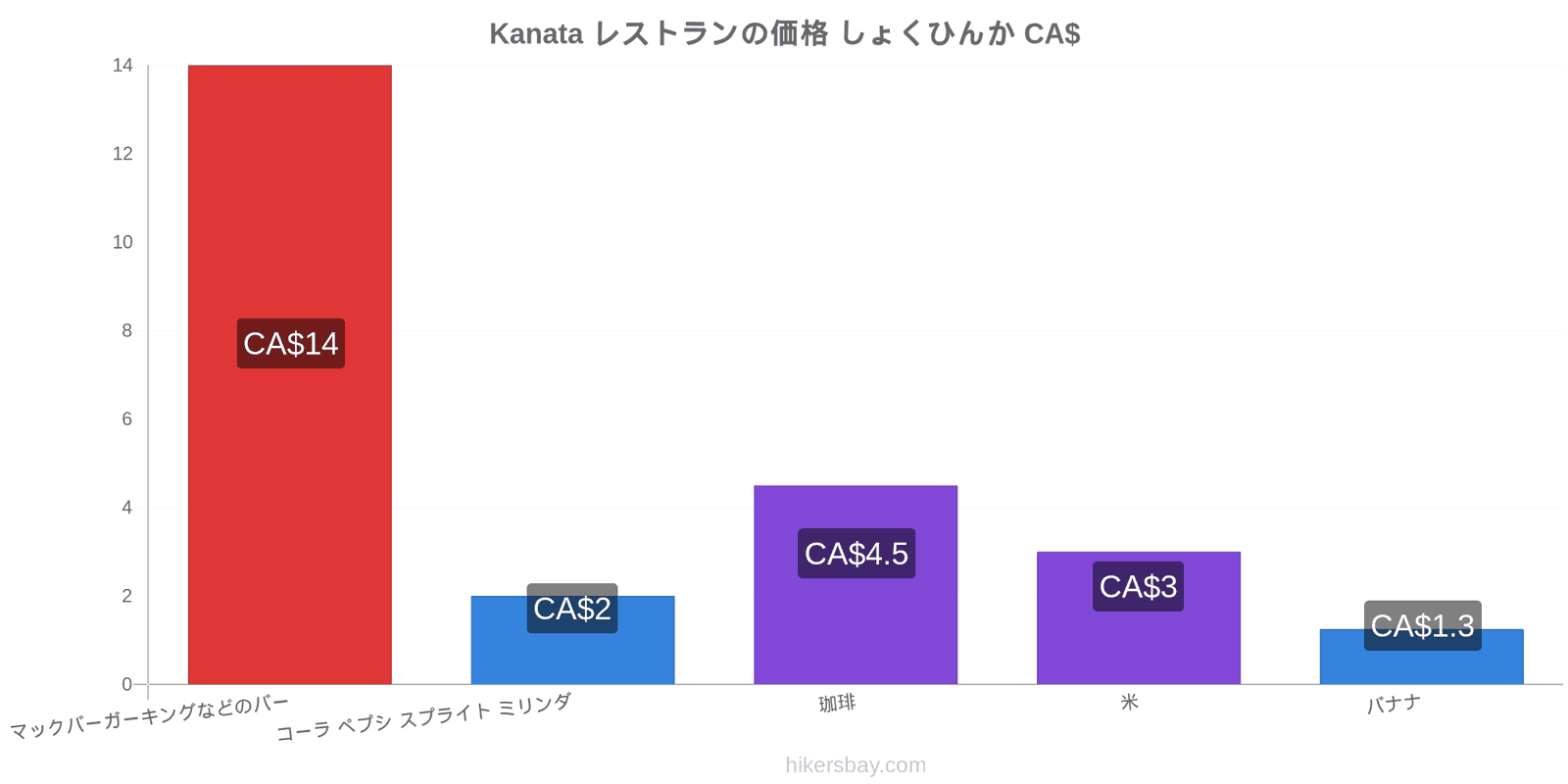 Kanata 価格の変更 hikersbay.com