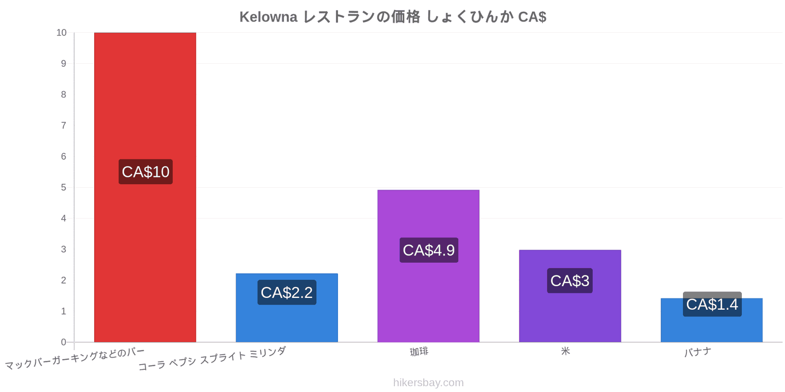 Kelowna 価格の変更 hikersbay.com