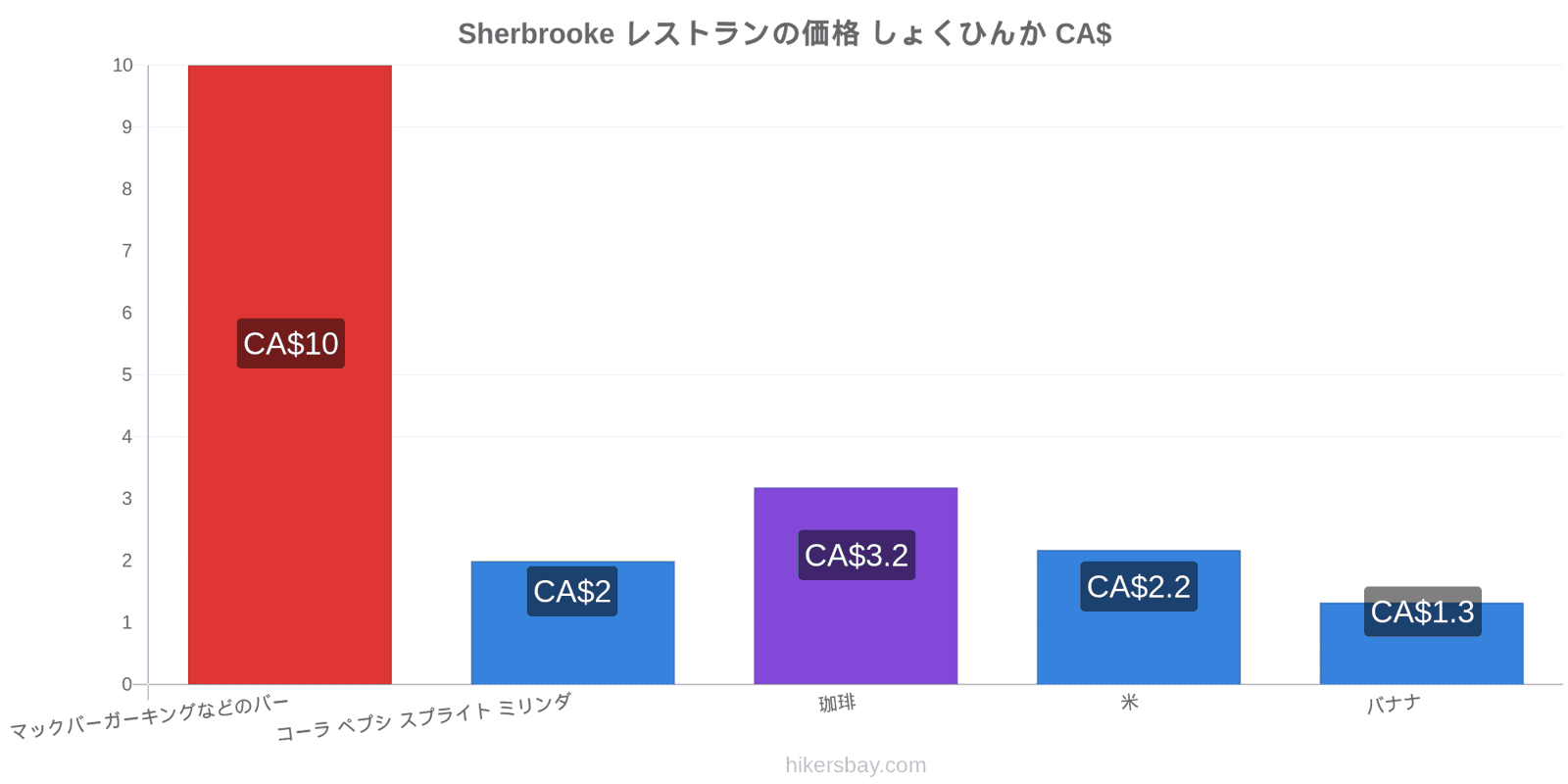 Sherbrooke 価格の変更 hikersbay.com