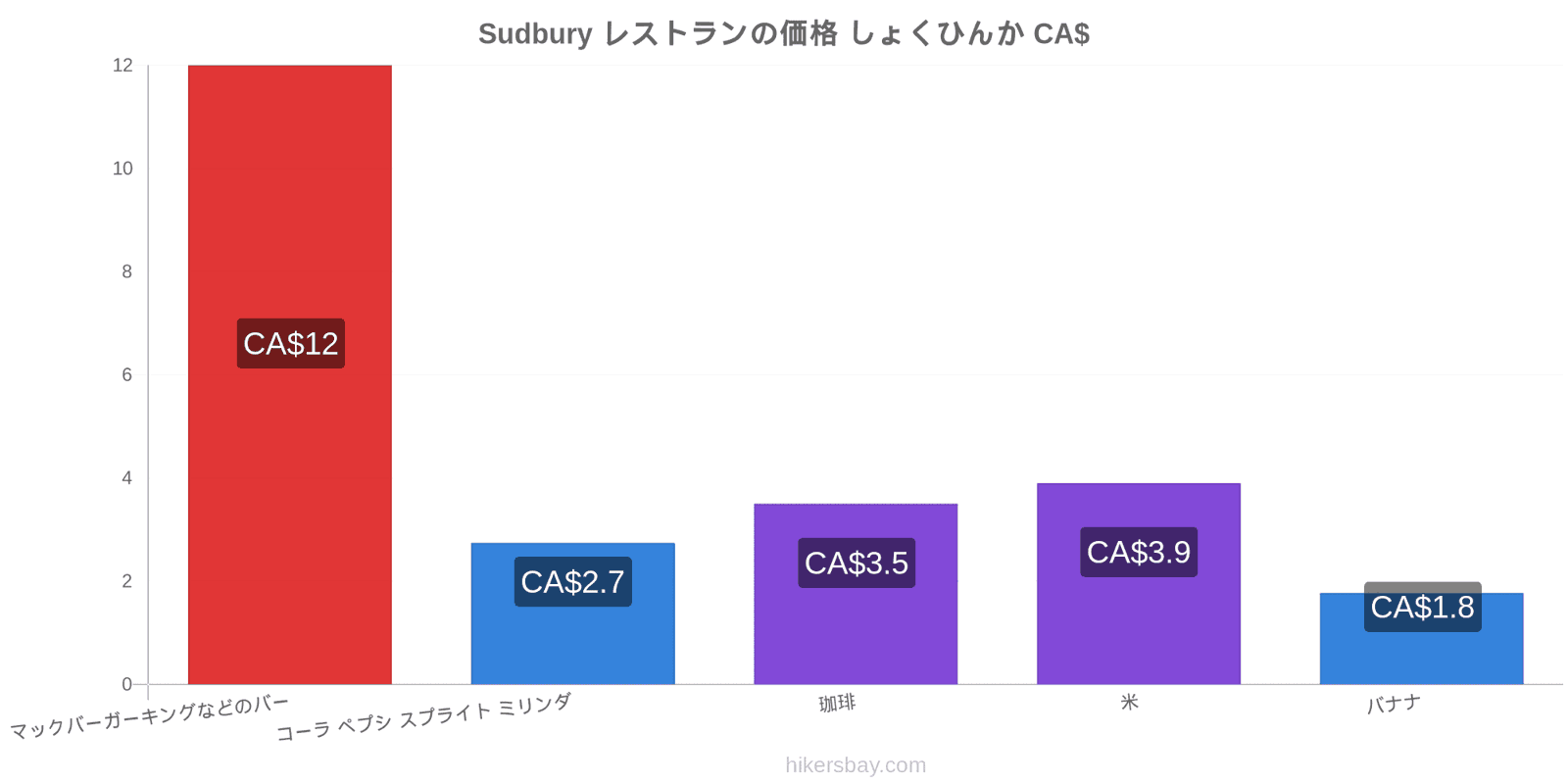 Sudbury 価格の変更 hikersbay.com