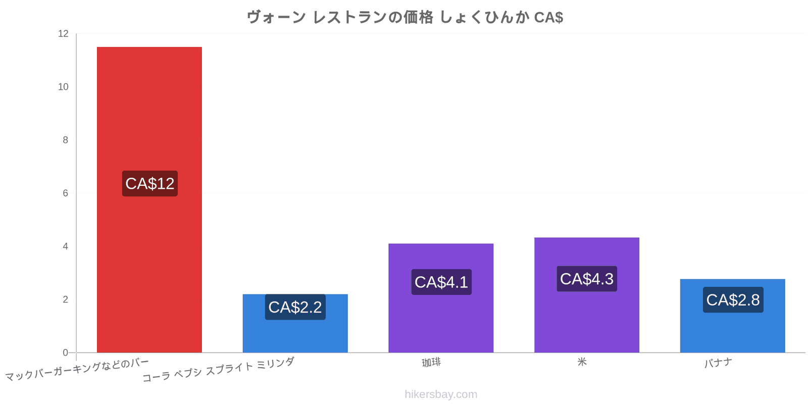 ヴォーン 価格の変更 hikersbay.com