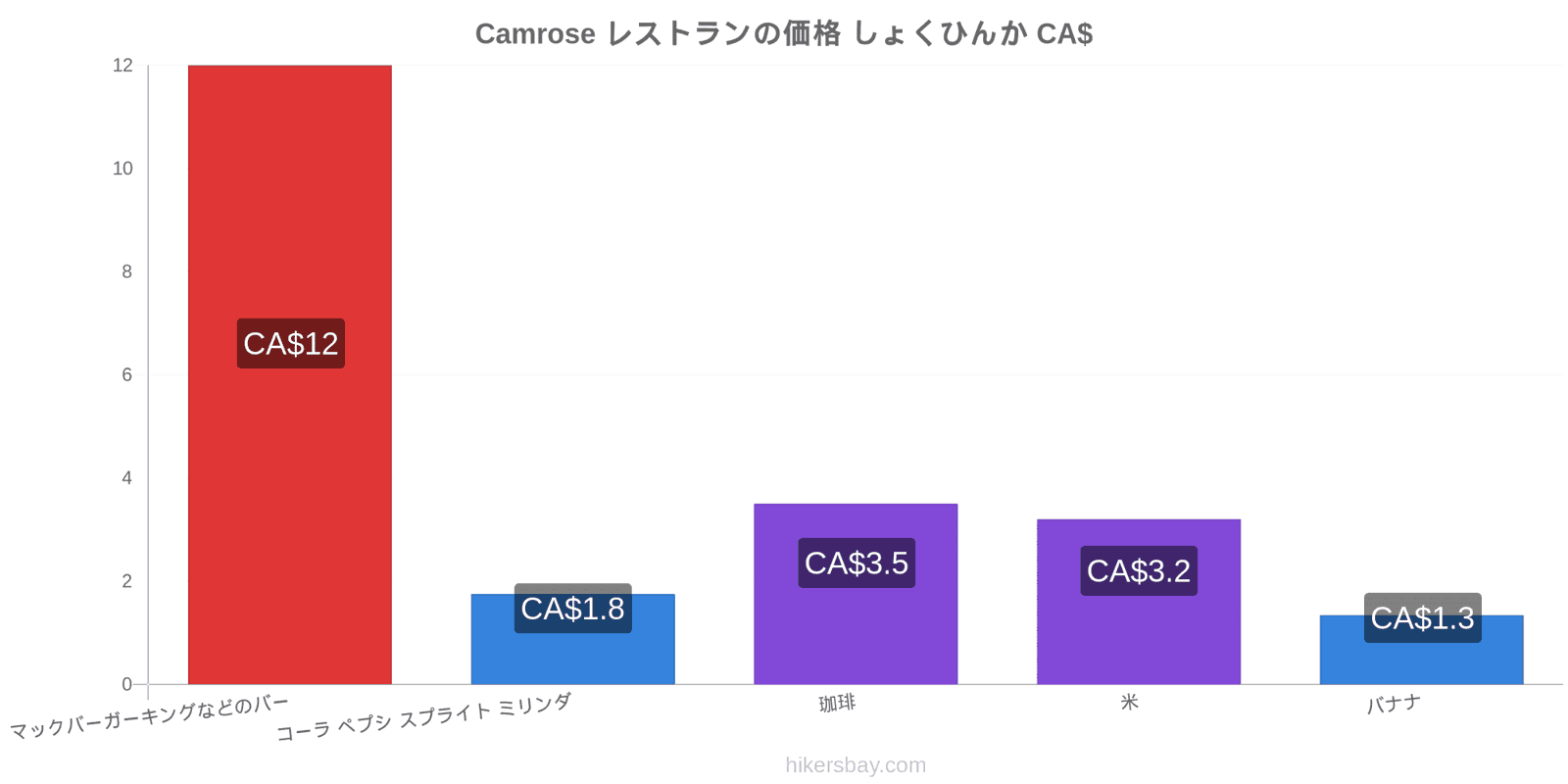 Camrose 価格の変更 hikersbay.com