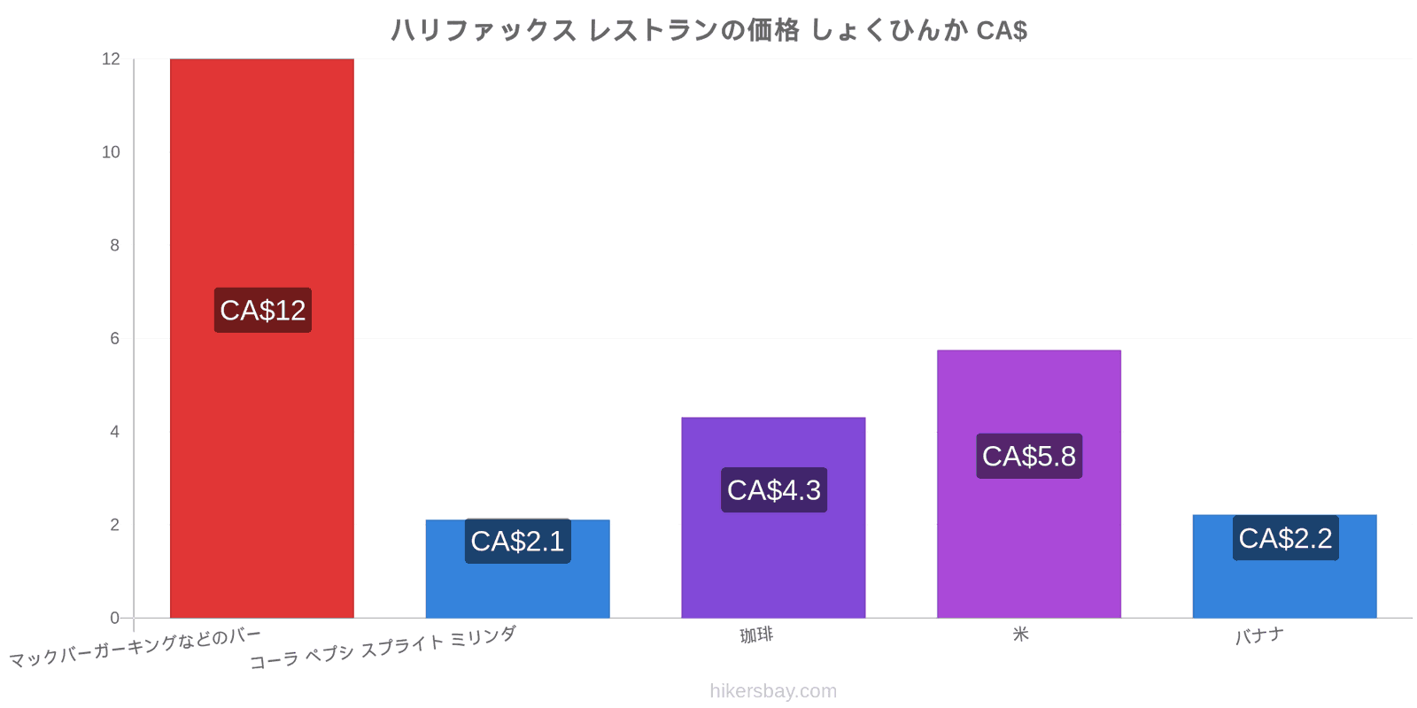 ハリファックス 価格の変更 hikersbay.com