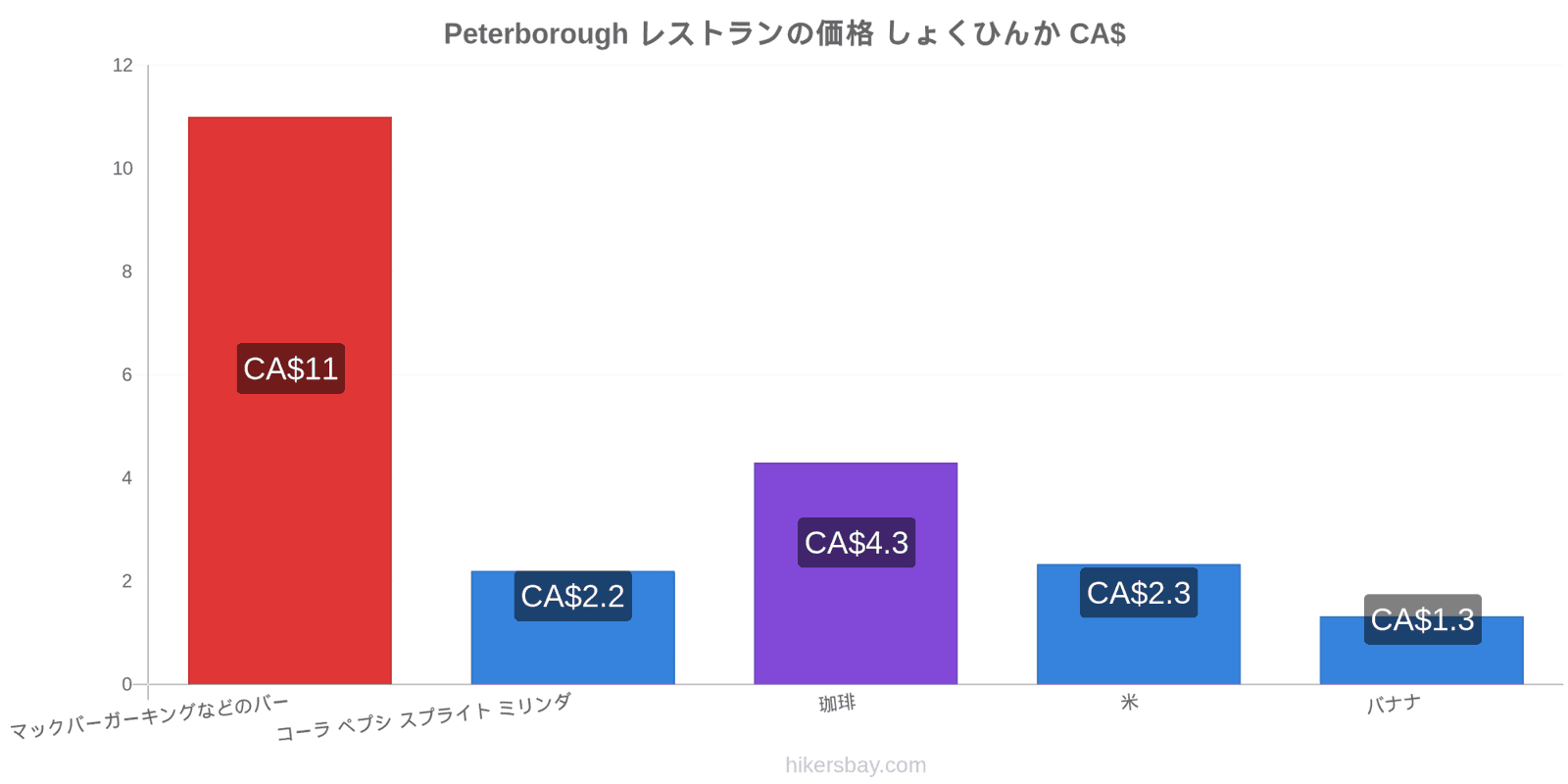 Peterborough 価格の変更 hikersbay.com