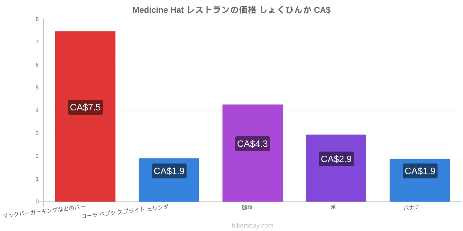 Medicine Hat 価格の変更 hikersbay.com