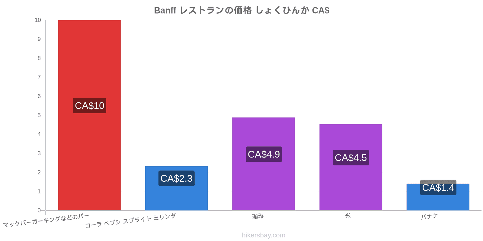 Banff 価格の変更 hikersbay.com