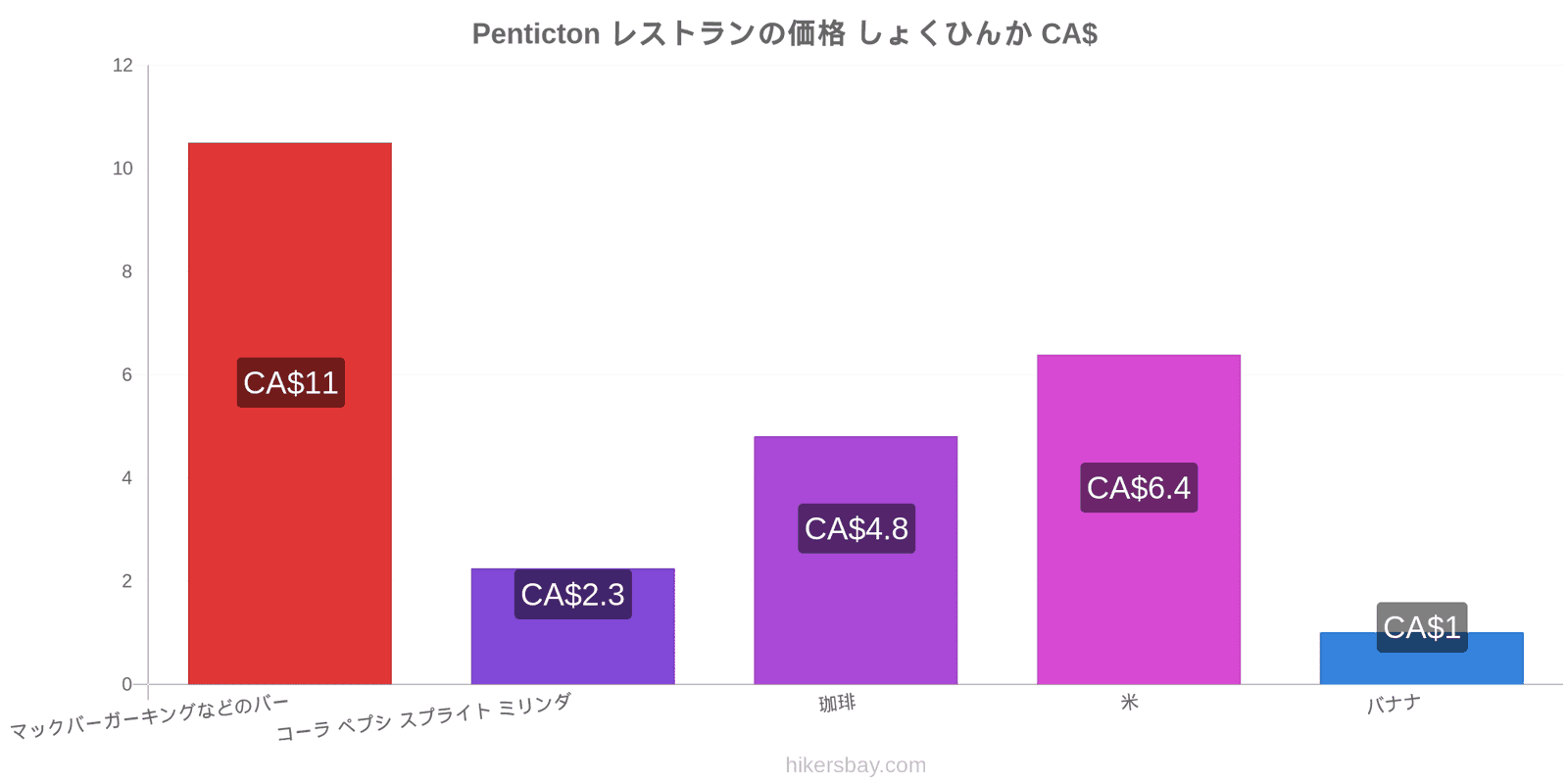 Penticton 価格の変更 hikersbay.com