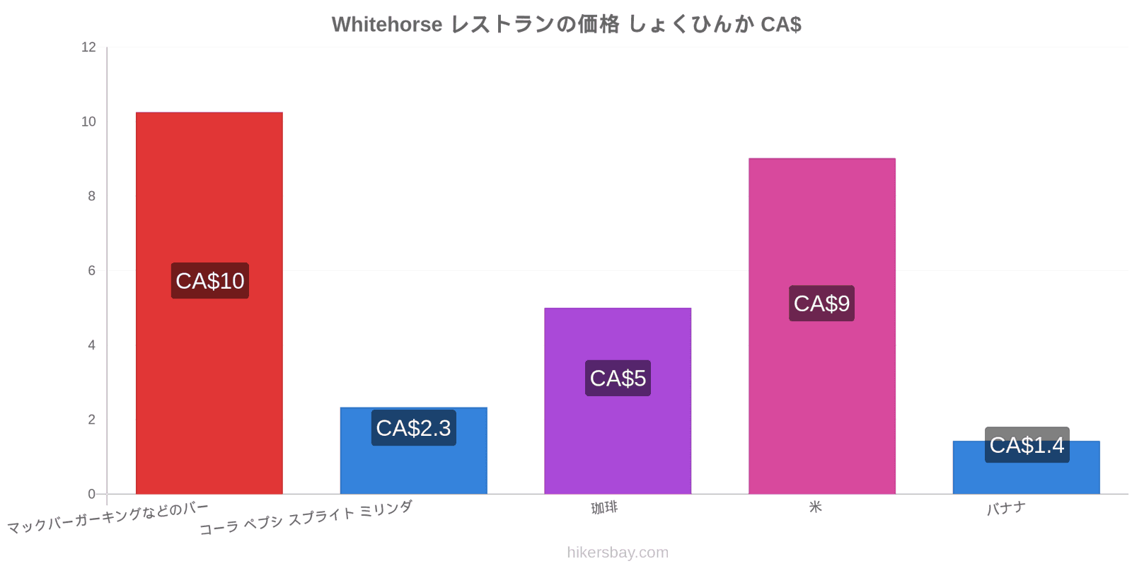 Whitehorse 価格の変更 hikersbay.com