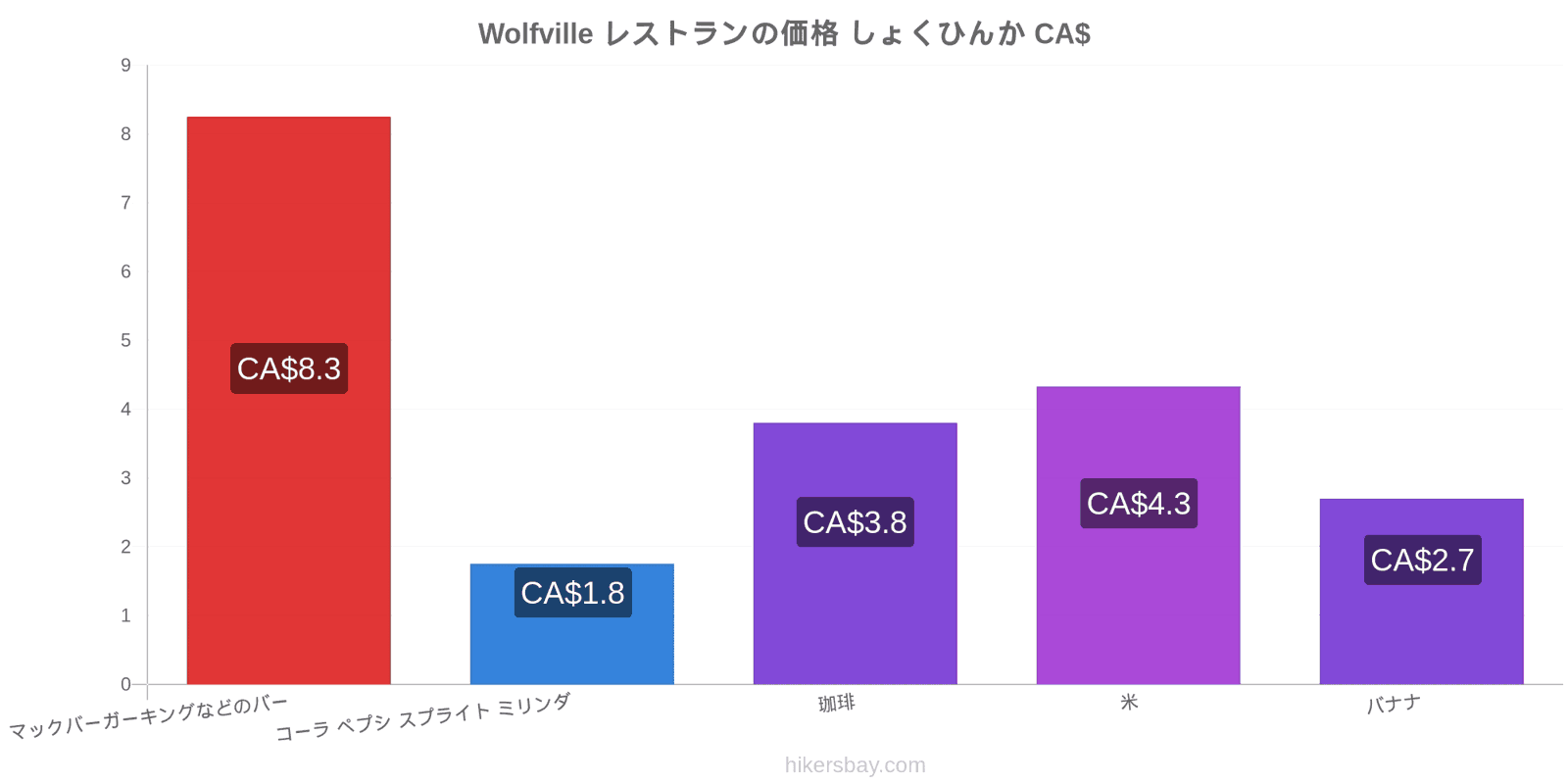 Wolfville 価格の変更 hikersbay.com