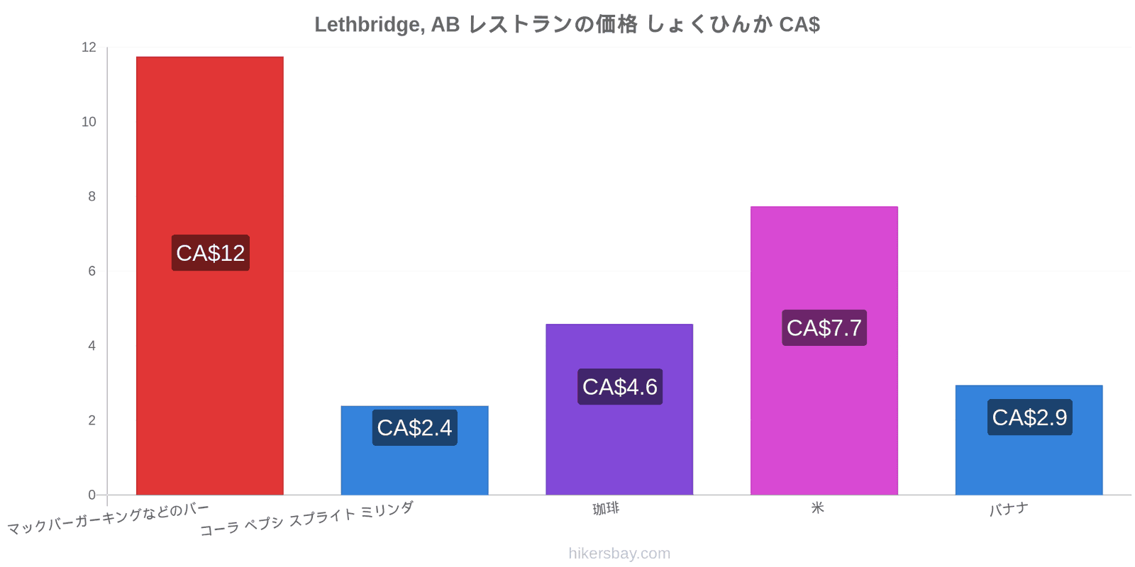 Lethbridge, AB 価格の変更 hikersbay.com