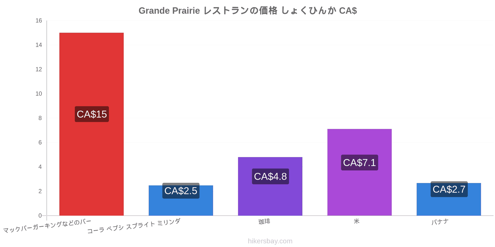 Grande Prairie 価格の変更 hikersbay.com