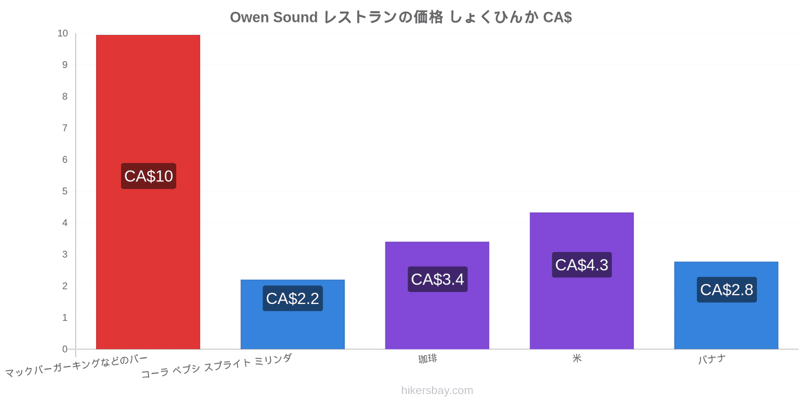 Owen Sound 価格の変更 hikersbay.com