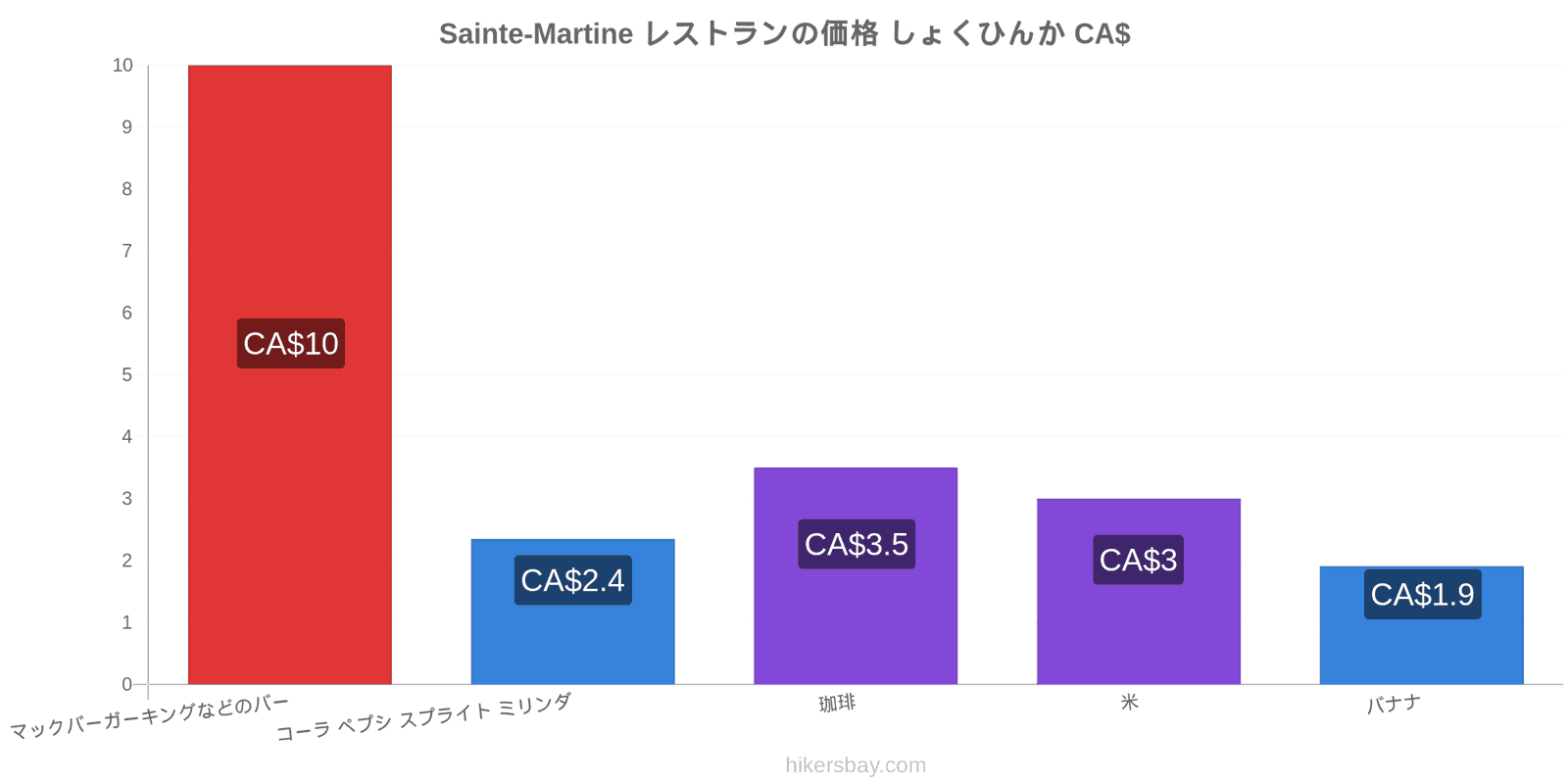 Sainte-Martine 価格の変更 hikersbay.com