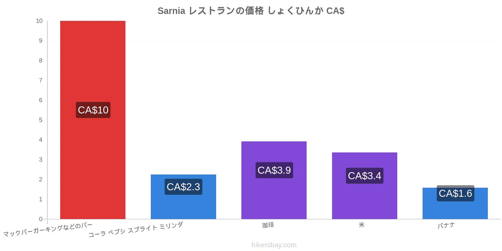 Sarnia 価格の変更 hikersbay.com