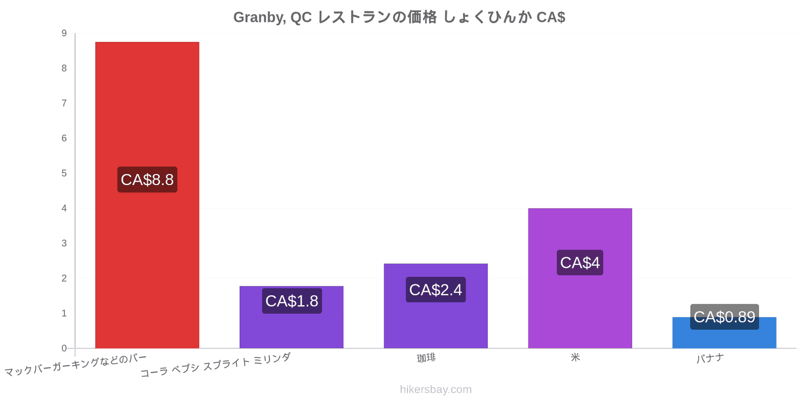 Granby, QC 価格の変更 hikersbay.com