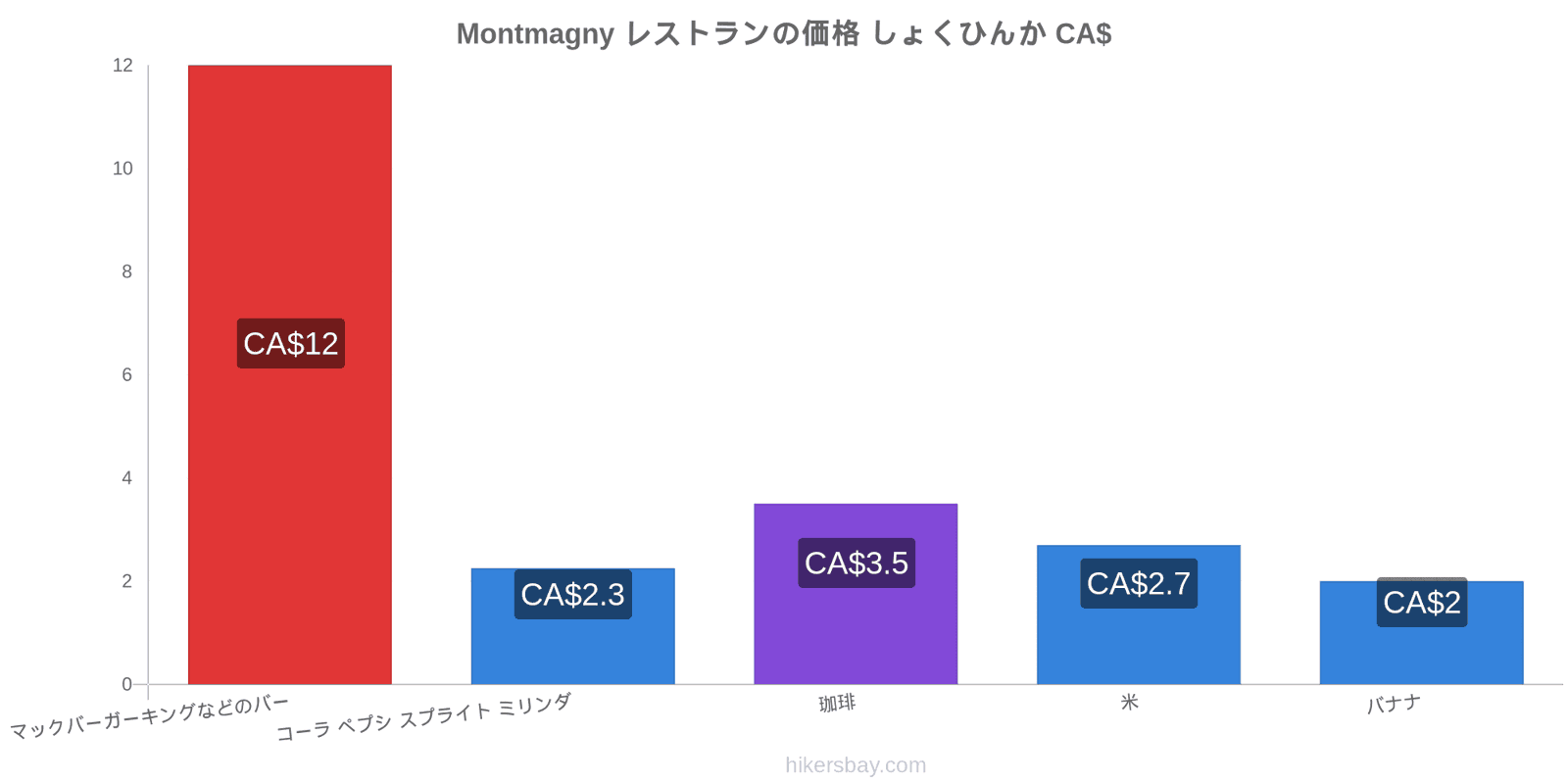 Montmagny 価格の変更 hikersbay.com