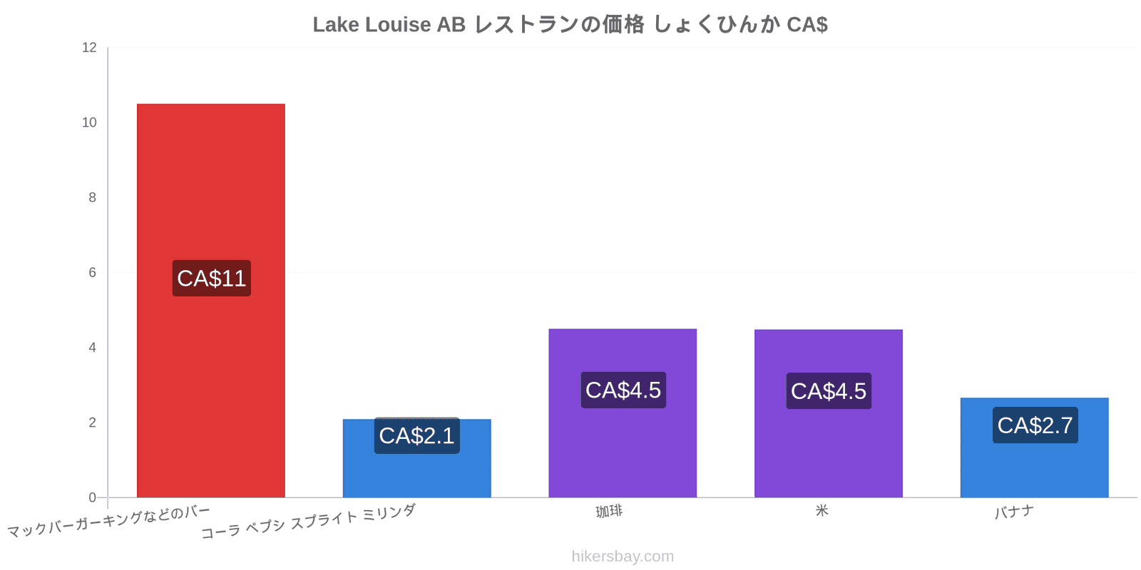 Lake Louise AB 価格の変更 hikersbay.com