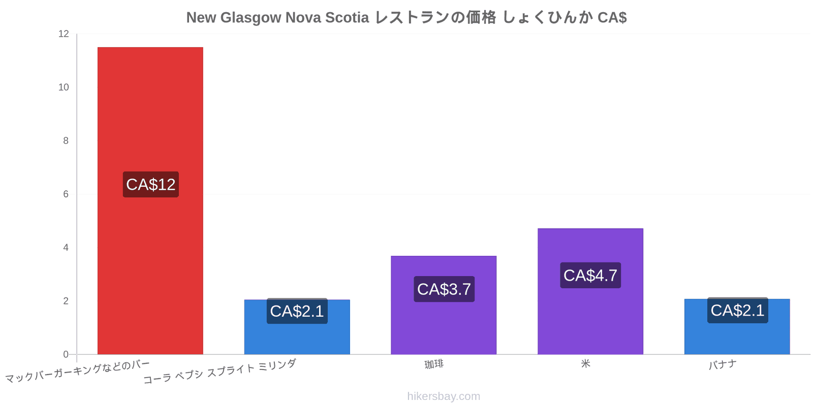 New Glasgow Nova Scotia 価格の変更 hikersbay.com