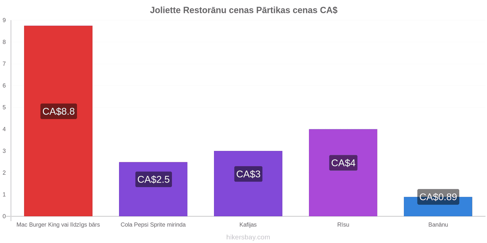 Joliette cenu izmaiņas hikersbay.com