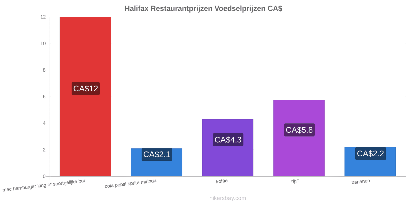 Halifax prijswijzigingen hikersbay.com