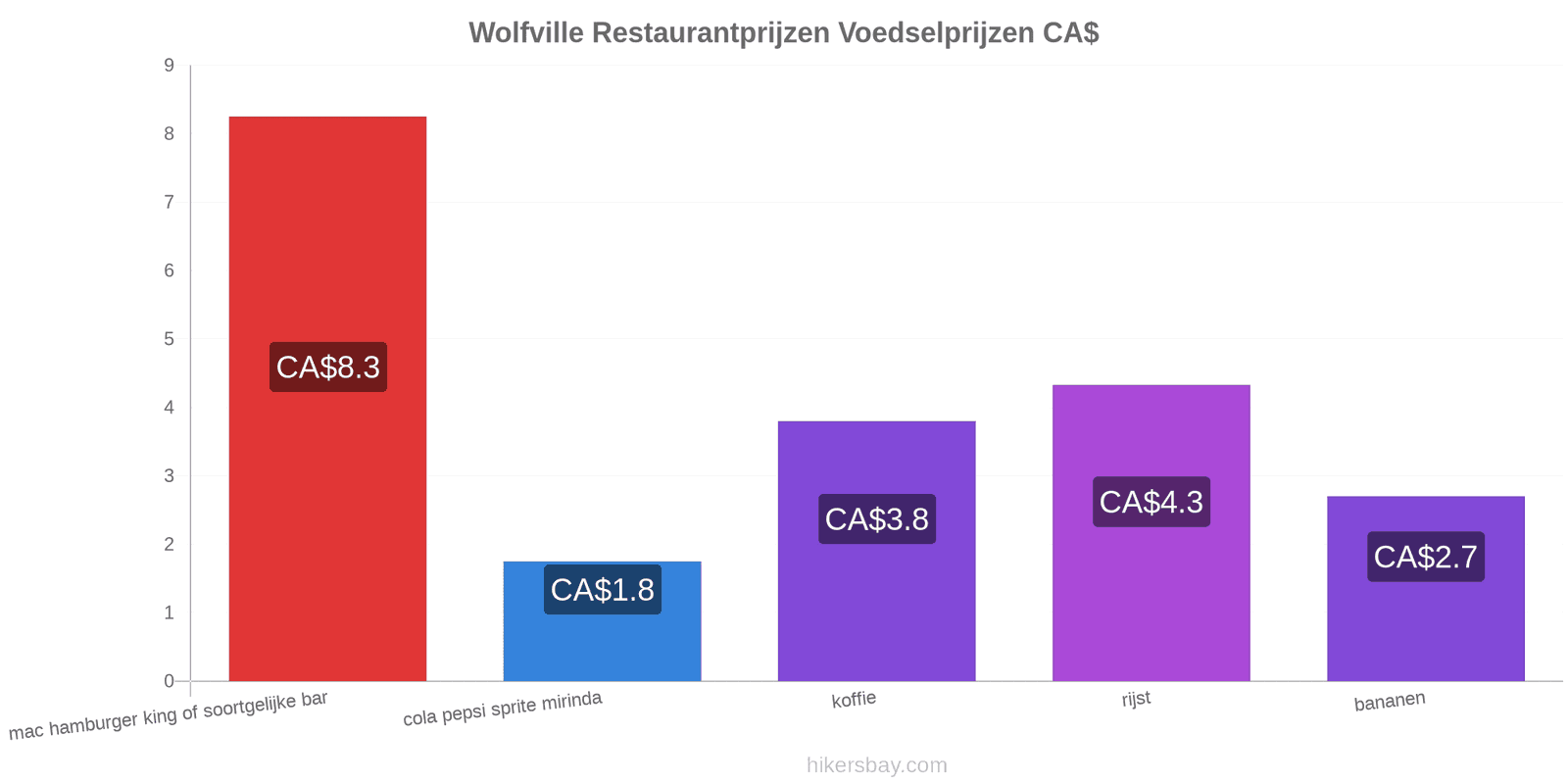 Wolfville prijswijzigingen hikersbay.com