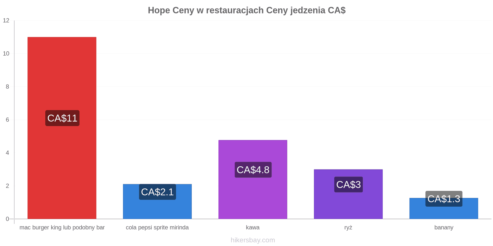 Hope zmiany cen hikersbay.com