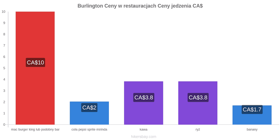Burlington zmiany cen hikersbay.com