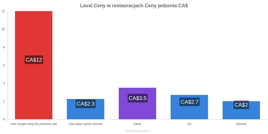 Laval zmiany cen hikersbay.com