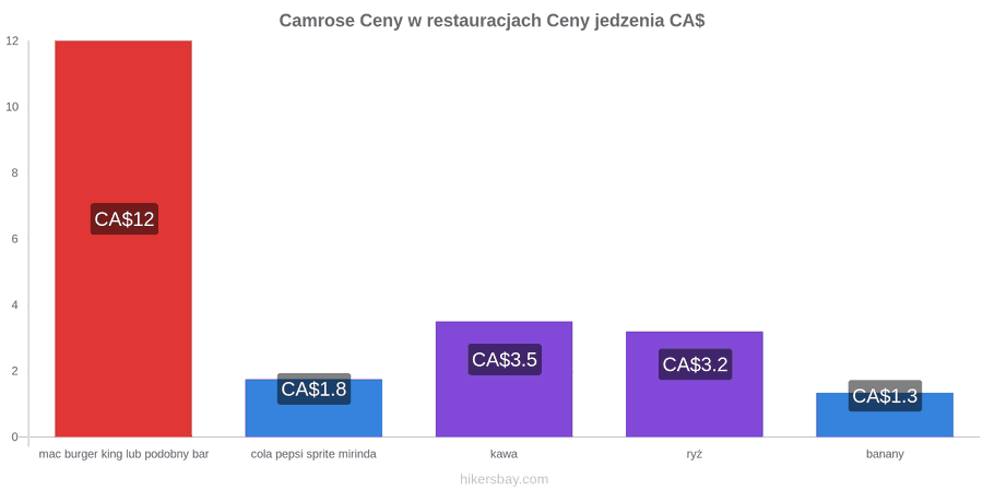 Camrose zmiany cen hikersbay.com