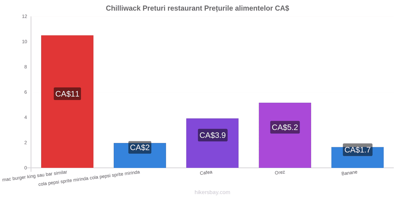 Chilliwack schimbări de prețuri hikersbay.com