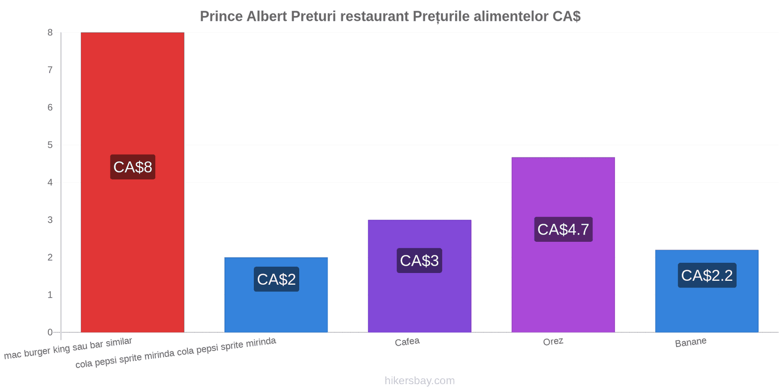 Prince Albert schimbări de prețuri hikersbay.com