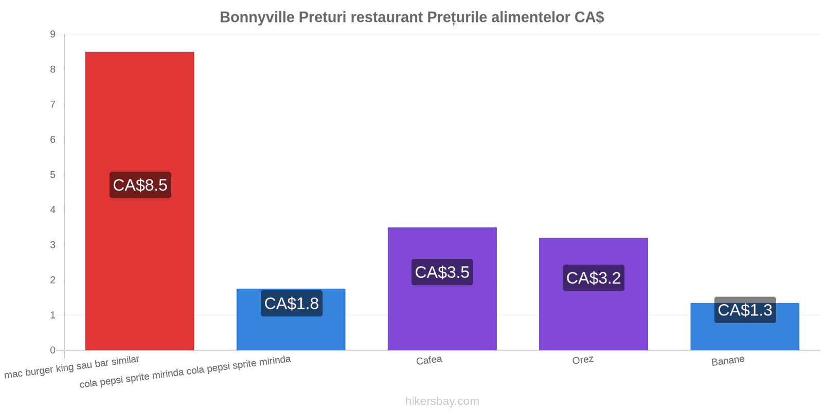 Bonnyville schimbări de prețuri hikersbay.com