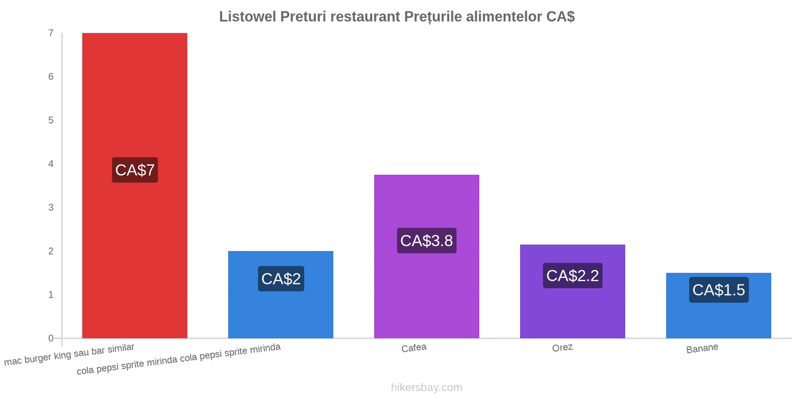 Listowel schimbări de prețuri hikersbay.com