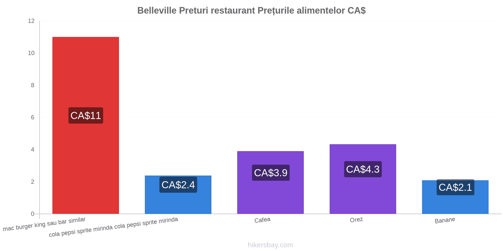 Belleville schimbări de prețuri hikersbay.com