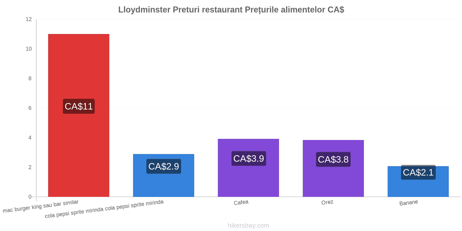 Lloydminster schimbări de prețuri hikersbay.com