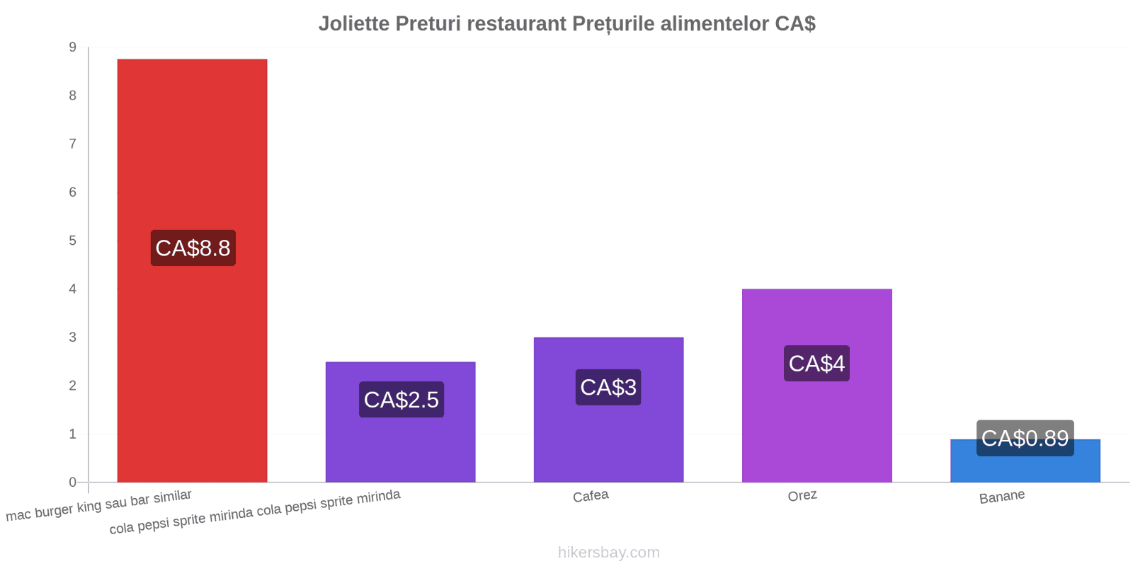 Joliette schimbări de prețuri hikersbay.com