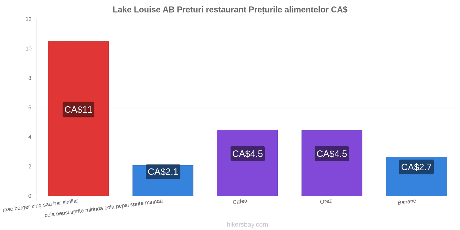 Lake Louise AB schimbări de prețuri hikersbay.com