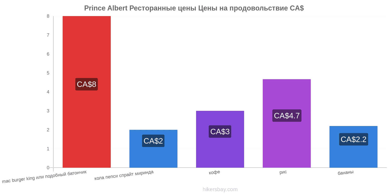 Prince Albert изменения цен hikersbay.com