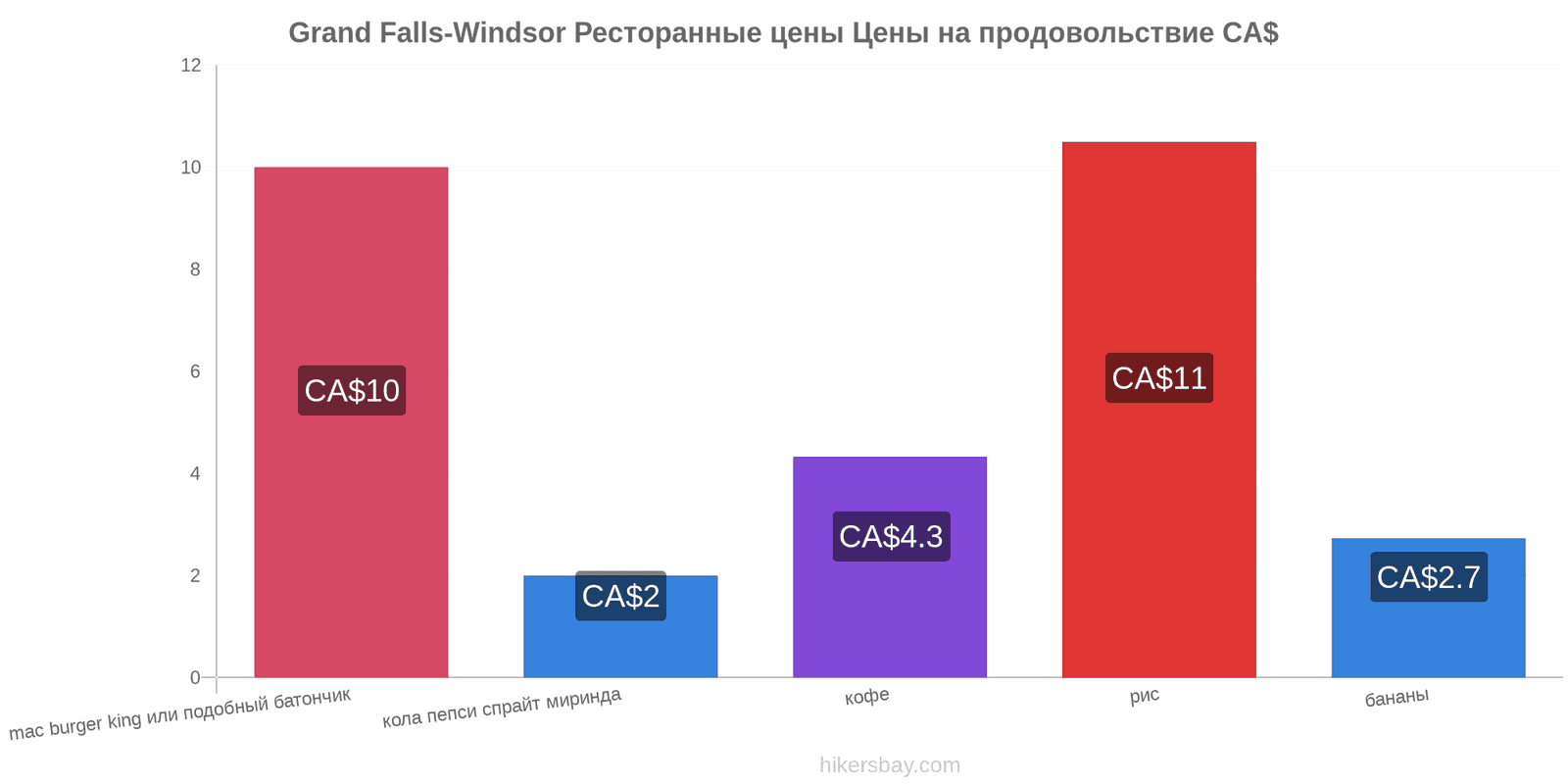 Grand Falls-Windsor изменения цен hikersbay.com